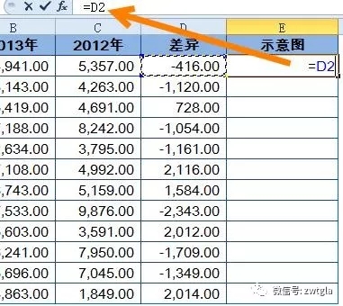 如何巧用盈亏图进行差异分析